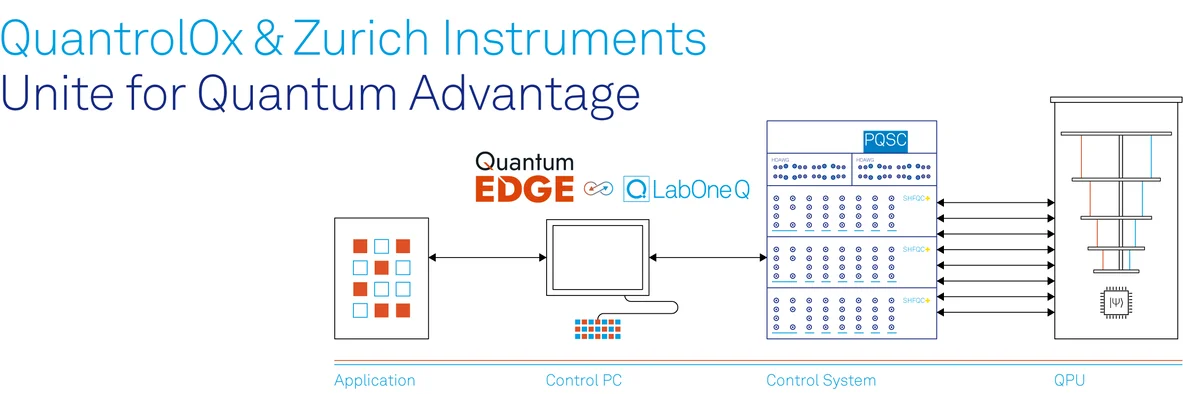 Quantum Advantage press release QuantrolOx and Zurich Instruments team up to accelerate quantum advantage