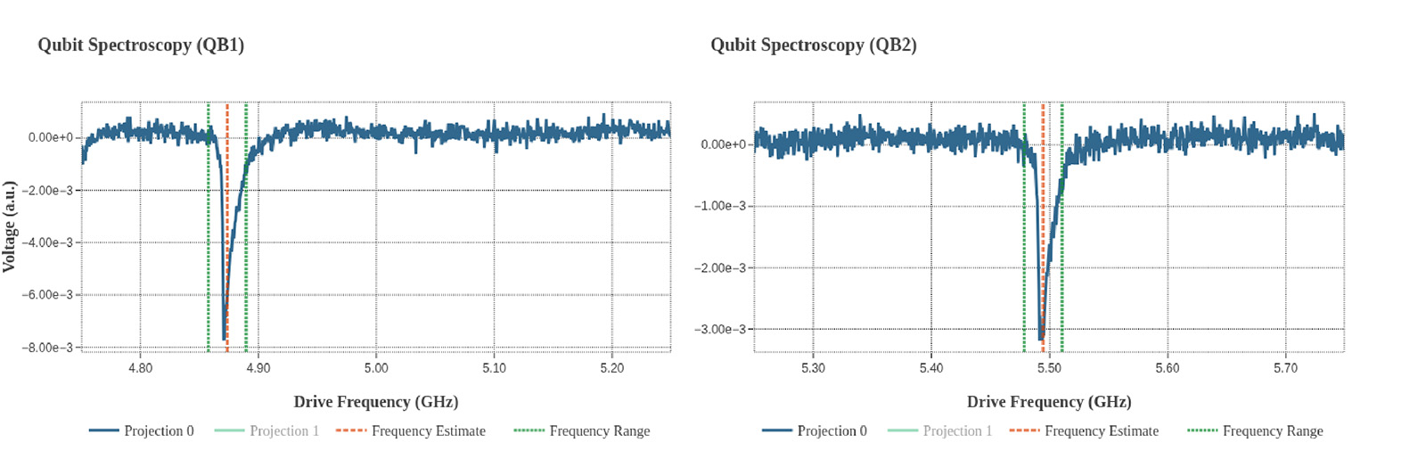 data plot 2 data plot 2